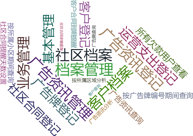 电梯广告发布管理系统关键功能概览图